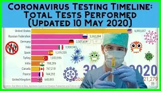 Гонка COVID 19 Graph: Всего проведено тестов COVID-19 [Обновлено 10 мая]