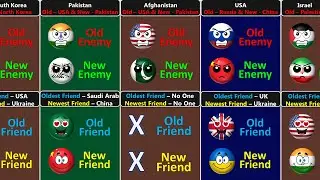 My Old And New Enemy vs Friend [Countryballs]
