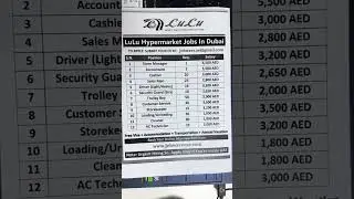 Lulu Hypermarket Hiring 2025 | Retail & Warehouse Jobs UAE | Apply via Job Wave UAE #jobwaveuae