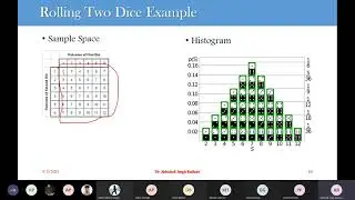 Lecture 4: Random Variable, Expectation, Variance, Sample Mean, Sample Variance, Point Estimation
