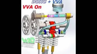 3D ANIMATION | DOHC with VVA Mechanism