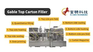 Gable Top Carton Filler