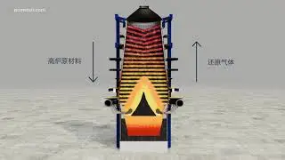 SIP Technology: Reducing Blast Furnace CO2 Emissions  &ndash; Chinese