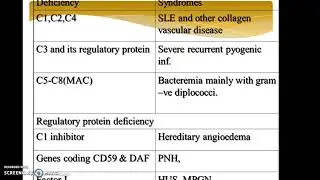 Inflammation- Part 5 Plasma protein derived chemical mediators