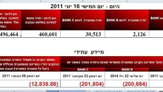תאור תמצית  ניהולית SOS 7
