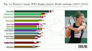 Top 14 Women's tennis WTA Singles players World rankings (2007-2019)