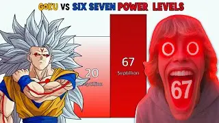 Goku vs 67 Kid Meme All Forms Power Levels (2025)