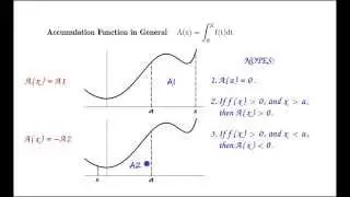 Accumulation Function in General