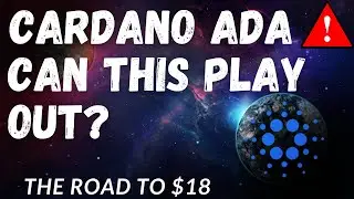 CARDANO PRICE PREDICTION 2021 - ADA PRICE PREDICTION - SHOULD I BUY ADA - CARDANO FORECAST