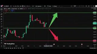 🏔️ USD/CHF Analysis Today 09 Dec | Dollar Swiss Franc Forecast | IFX Academy