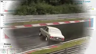 Mercedes W123 : the best buy classic car ? Cel mai bun Mercedes din toate timpurile ?