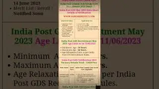 JOB FOR MATRIC PASS , NO FEE FOR GIRLS,SC,ST,PH, NO EXAM , SELECTION ON MERIT LIST