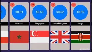 💡 Cost of 1GB Data Worldwide &ndash; Find Out Where It's Cheapest!