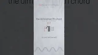 the Diminished 7th Chord