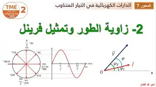 زاوية الطور وتمثيل فرينل للاشارات