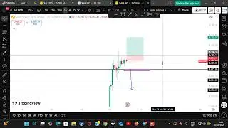 gold await breakout