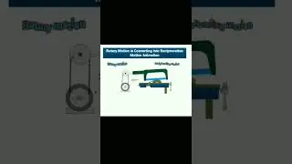Rotary motion into Reciprocating motion