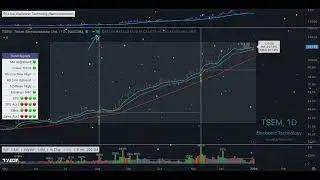 Unlock The Hidden TradingView Holiday Easter Egg! Let It Snow!