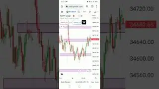 #bank nifty short selling today profit