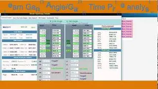 How To analyse stock for Profit || Auto Sector Analysis for Trading strategy