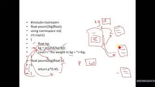 58 inline function with example