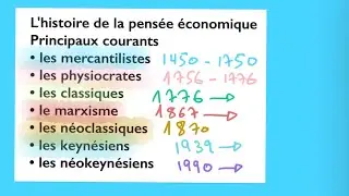 1- Histoire de la pensée économique - Introduction