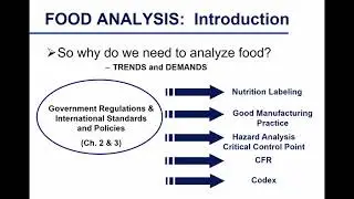 Food Analysis Lect 2 Sep 8 2017
