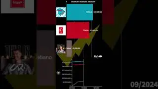 MrBeast vs T-Series vs Cristiano Ronaldo Sub Count