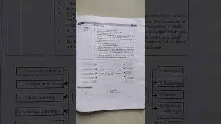 Thinking complete notes (cognitive processes applied psychology)#exam #youtubeshorts