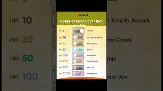 Important Gk 2024 || Indian Currency || #TopGk #Shorts #trending #Viral