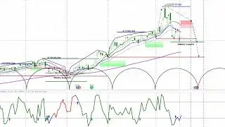 PAAS Pan American Silver, Lower Targets Ahead?