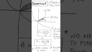 Short-Trick | Area Under Curve | #jeemains2023