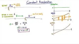 Calculate distance travelled with constant acceleration | Mechanics | meriSTEM