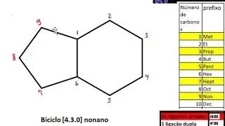 51- Nomenclatura de biciclos