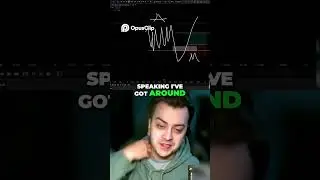 80% Win Rate Trading Strategy  Simple Swing Low Inversions
