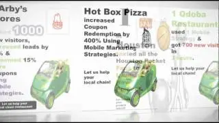 Mobile Marketing Case Studies for Restaurant Chain Stores