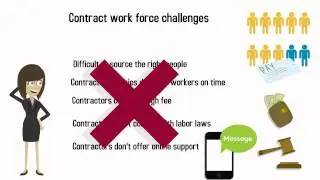 Contractual Staffing