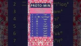 NUMBERS IN THE PROTO-MIN LANGUAGE