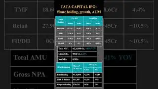 Tata Capital IPO Update: Shareholders Quota Insights, Market Cap, and asset utilisation