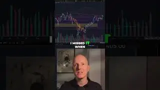 Tesla Stock: Cup & Handle Breakout Strategy for 2024 #shorts