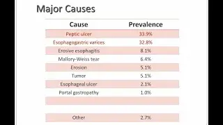 Blood in vomiting Causes Medication and Treatment