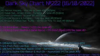 Dark Sky Chart №222 (16/10/2022)