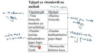 Tofauti ya vitendawili na methali