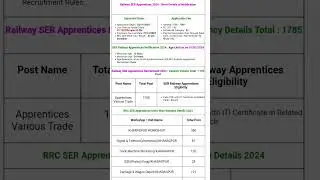 RRC SER Kolkata Apprentice Recruitment 2024