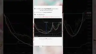 Cup & Handle Pattern - Explained to Perfection !