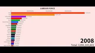 COUNTRIES WITH LABOUR FORCE 1990 - 2019