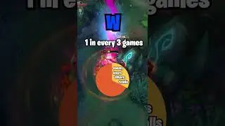 The secret to avoiding Loss Streaks in League of Legends