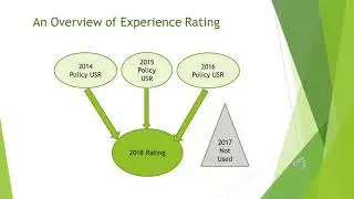An Overview of Experience Rating