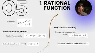 PROJECT ON CONTINUITY AND DISCONTINUITY