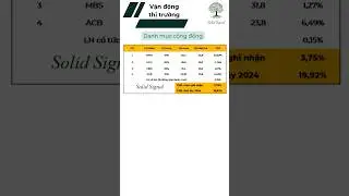 Thị trường chứng kho&aacute;n 1/7/2024 v&agrave; Danh mục #solidsignal #vnindex #chungkhoan
